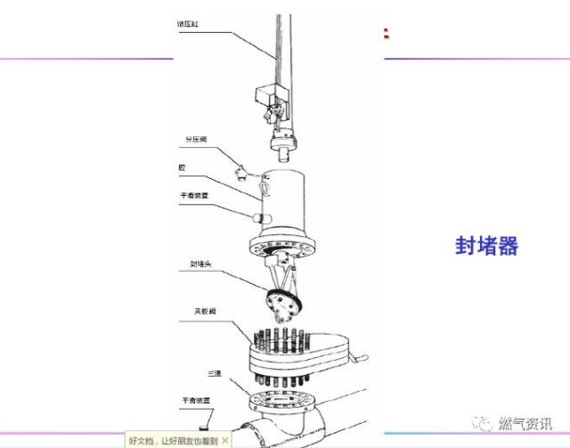 不停输开孔封堵